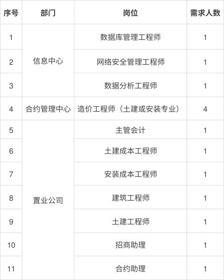 2022長(zhǎng)沙軌道交通集團(tuán)招聘